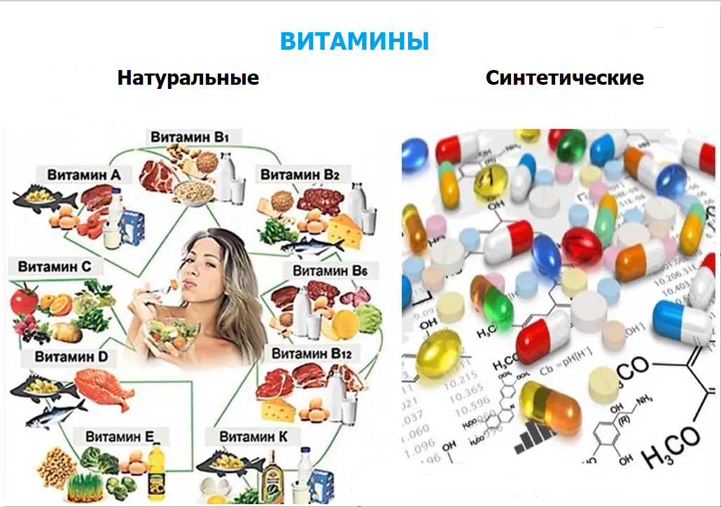 Синтетические витамины польза или вред презентация